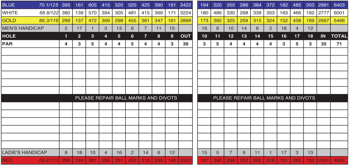 scorecard